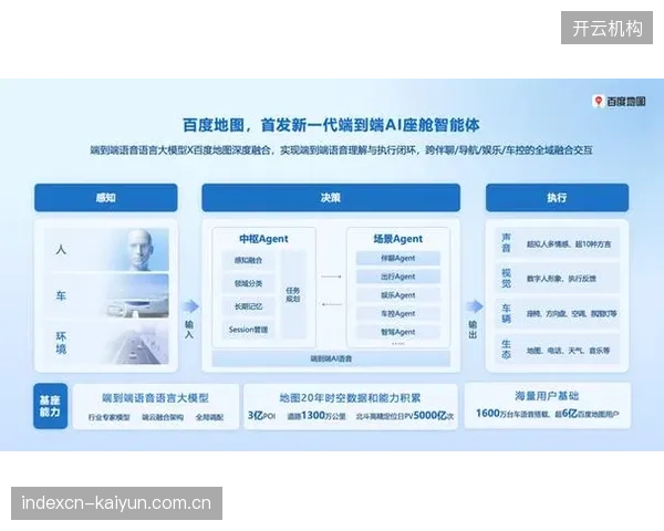 数字运营平台正从工具应用转向智能中枢角色